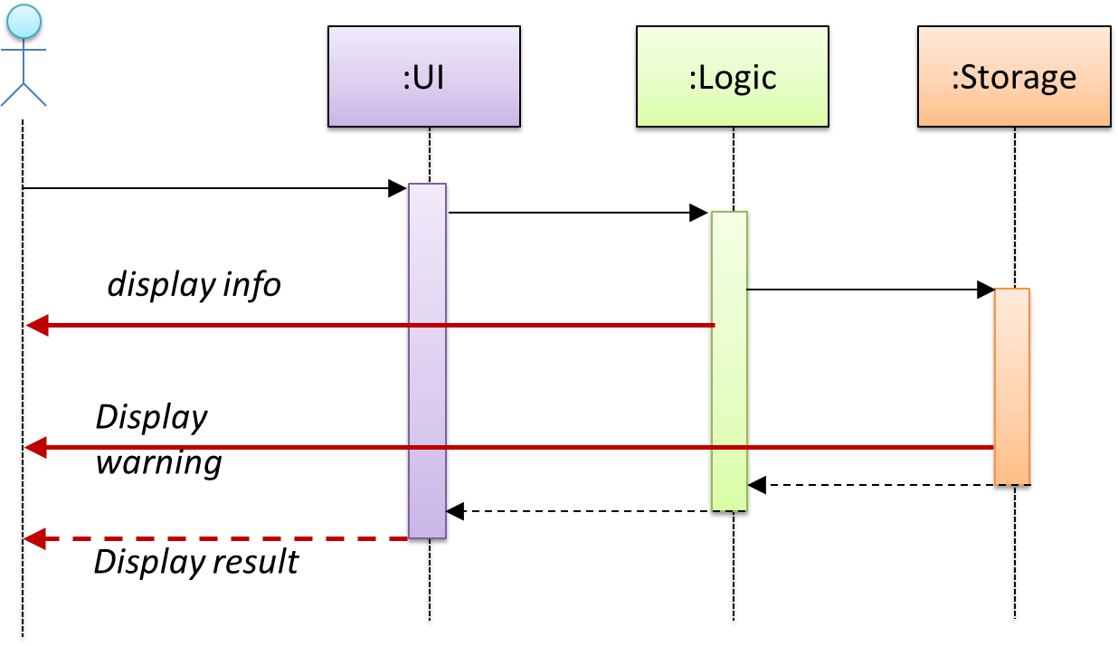 SEforSDL - Software Design Principles